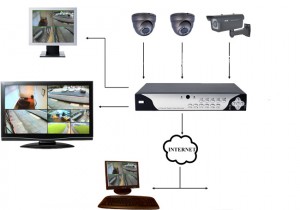 Yêu cầu báo giá Chào giá cung cấp máy tính, máy in, camera và đầu ghi cho Bệnh viện ĐKKVMN phía Bắc Quảng Nam