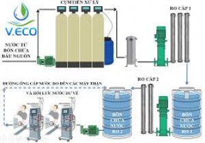 Yêu cầu báo giá dịch vụ kiểm nghiệm hệ thống nước RO thận nhân tạo