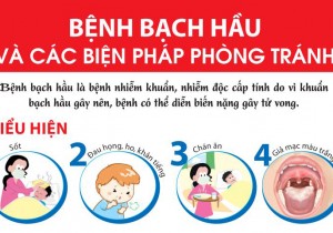 BỆNH BẠCH HẦU VÀ CÁCH PHÒNG TRÁNH